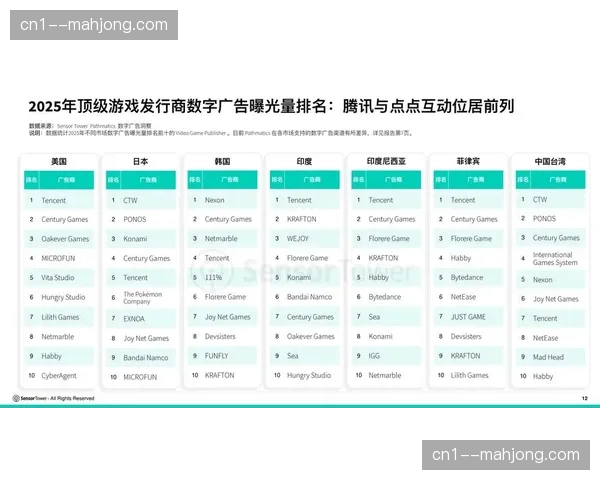 数字化植入广告技术在本季度革新 实现了不同地域信号差异化分发